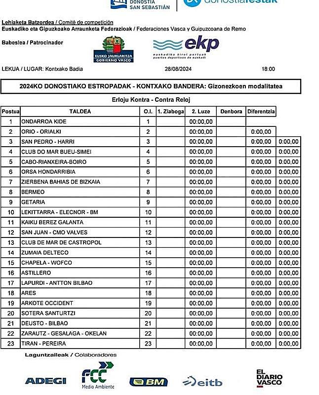 Orden de salida de la clasificatoria masculina de la Bandera de La Concha.