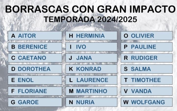 Los nombres de las borrascas de esta temporada.