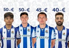 La Real Sociedad tiene la cuarta plantilla más valiosa de toda LaLiga