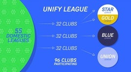 Las claves de la revulsiva nueva idea de los impulsores de la Superliga: una base de «meritocracia» y partidos gratis en televisión