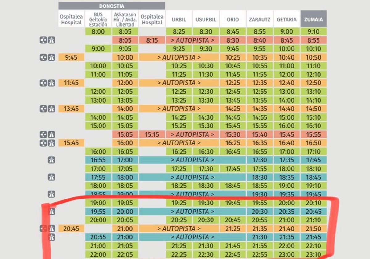 Hospital Donostia-Zarautz, dos horas. «Un servicio de bus lamentable»