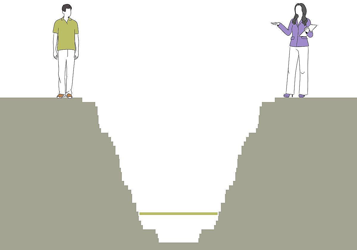 Día de la igualdad salarial: consulta en qué posición está Euskadi