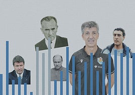 Ser el entrenador de la Real no es un asunto cualquiera