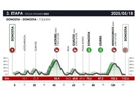 Recorrido de la tercera etapa de la Itzulia femenina 2025 con salida y llegada en Donostia.