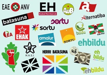 De izquierda abertzale a izquierda independentista, las razones del cambio