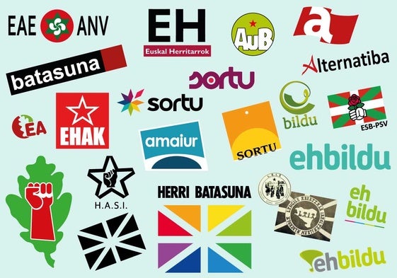 De izquierda abertzale a izquierda independendista, las razones del cambio