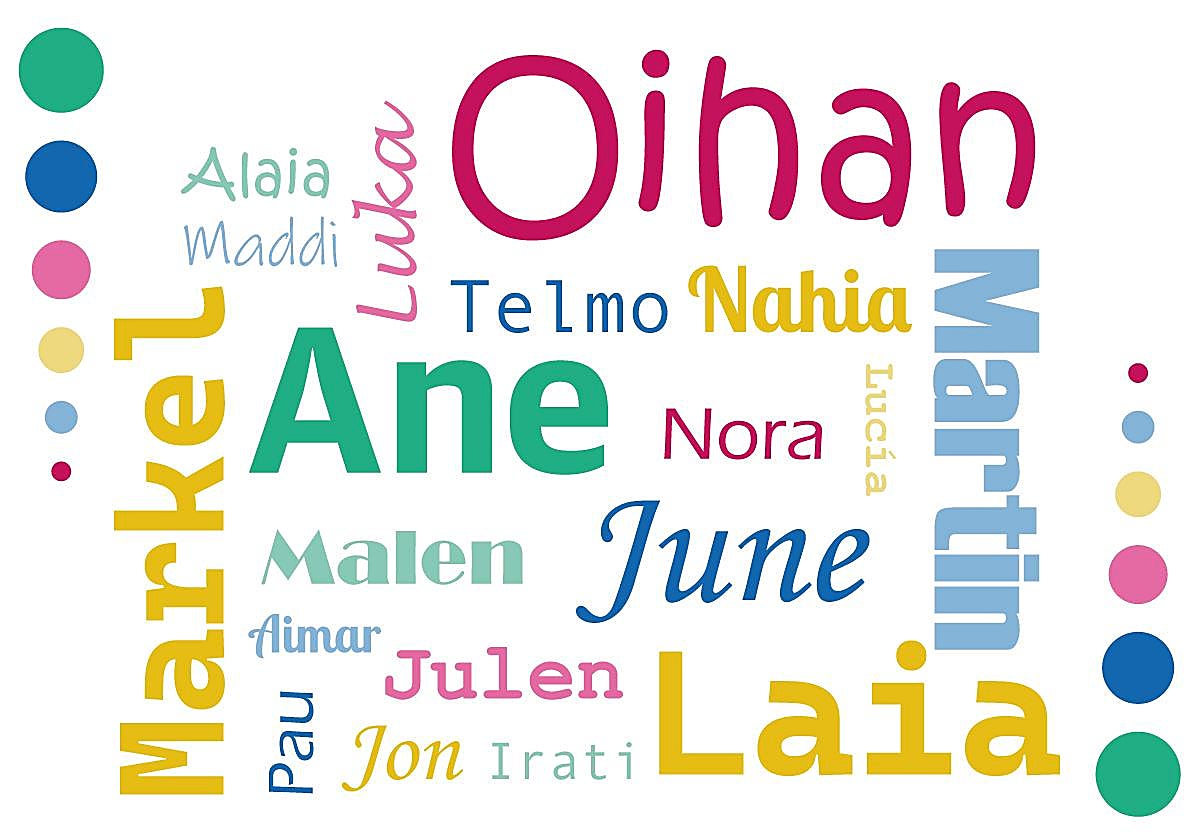 Los nombre más populares de los niños vascos: Ane mantiene su reinado y aparece Oihan