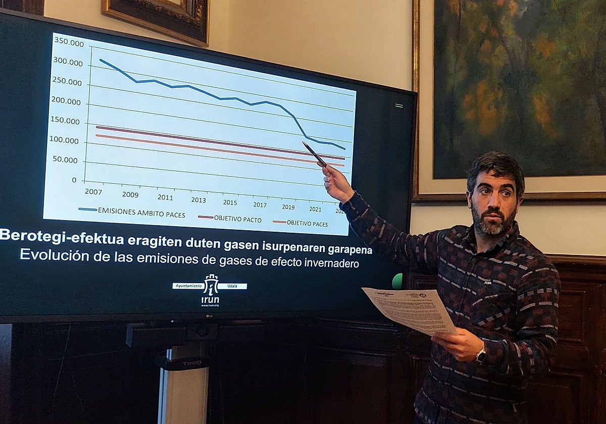 Olazabal muestra la curva descendente de las emisiones de gases de efecto invernadero en la ciudad.