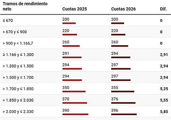 Un albañil, en una obra