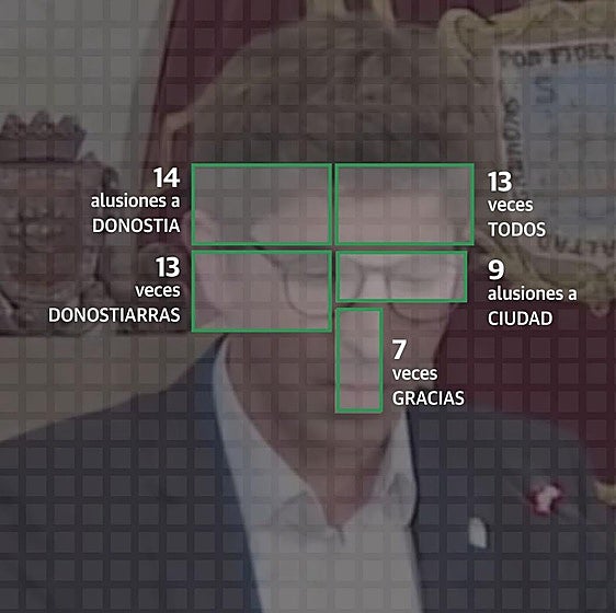 Así ha hablado Jon Insausti en su primer discurso como nuevo alcalde