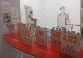 La exposición ofrece datos sobre la violencia, la persecución y amenazas, sobre todo en Gipuzkoa.