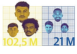 Tani Oluwaseyi y Renato Veiga, por los que el Villarreal ha pagado en verano 32,5 millones de euros en verano, celebran un gol con el submarino amarillo