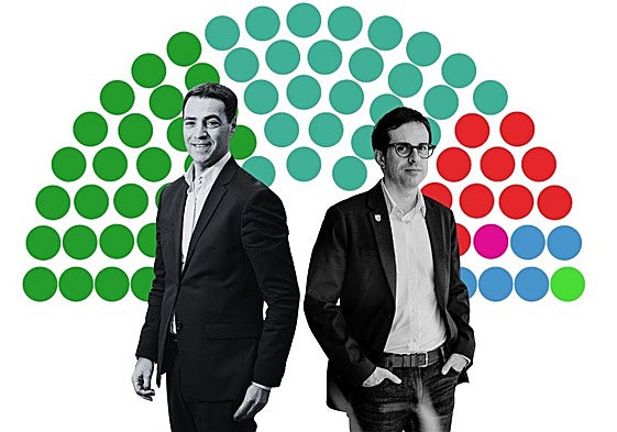 EH Bildu frena su tendencia alcista en Gipuzkoa y cae dos puntos desde las elecciones vascas de 2024