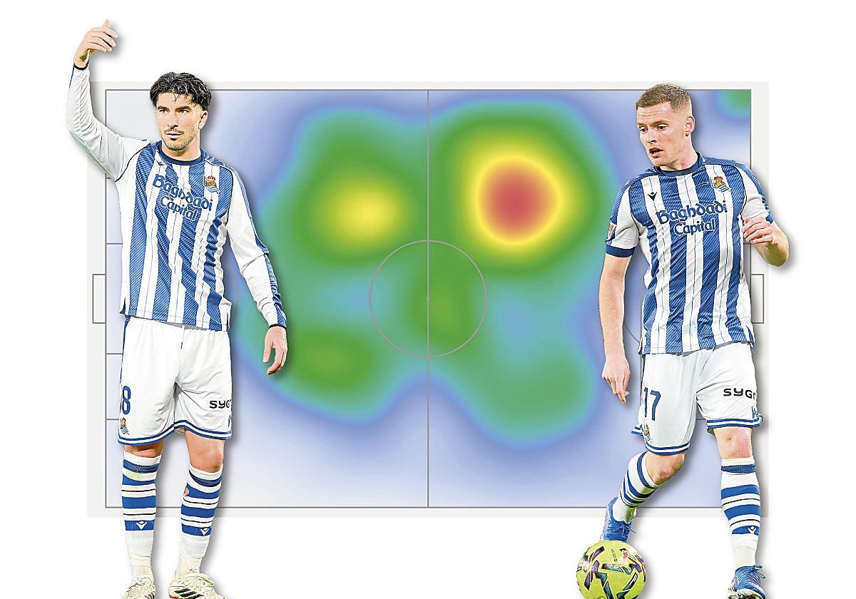 Sergio Gómez y Carlos Soler, en el radar de Luis de la Fuente | El ...