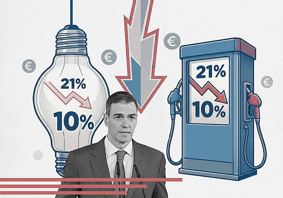 Impacto Inmediato en el Bolsillo: La Nueva Rebaja Fiscal en Energía