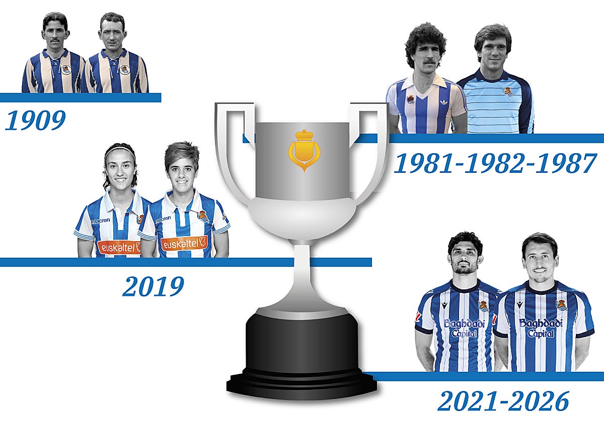 Nuevo equipo campeón en la Real