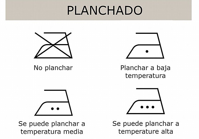 Las diferentes etiquetas que pueden aparecer de planchado.