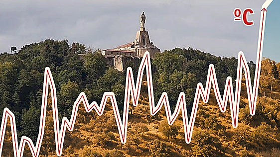 El clima de Gipuzkoa se 'mediterraneiza' con olas de calor y noches tropicales