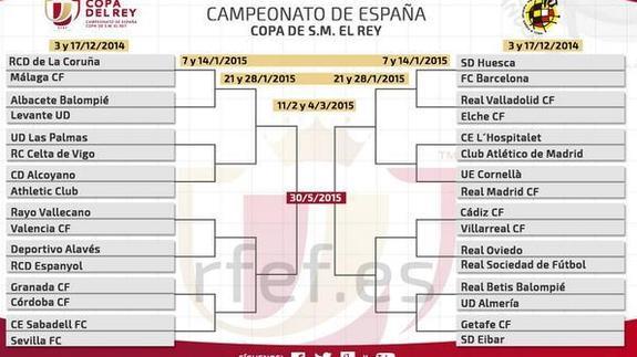 Cuadro completo de la Copa del Rey. 