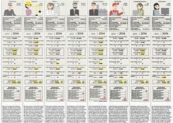 ¿Una subida fiscal sólo para los que más ganan?