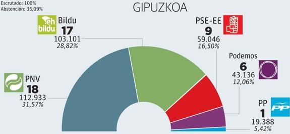 Egibar: «El PNV no va a humillar ni imponer nada a nadie»