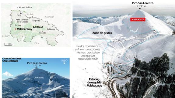 «Es una zona muy peligrosa que tiene muchísimo hielo»
