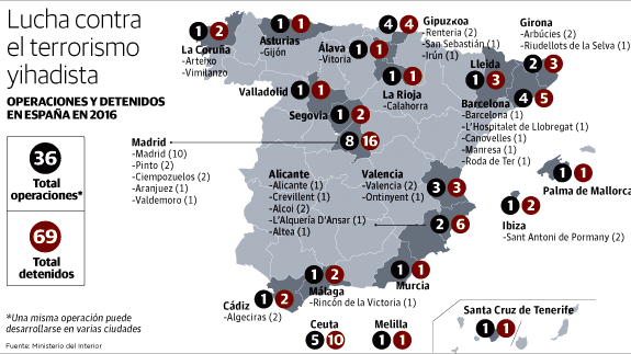 Operaciones contra el yihadismo realizadas el año pasado en España