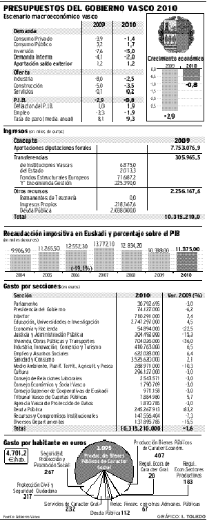 Los consejeros Aguirre y Mendia presentaron los presupuestos. /JOSÉ MONTES