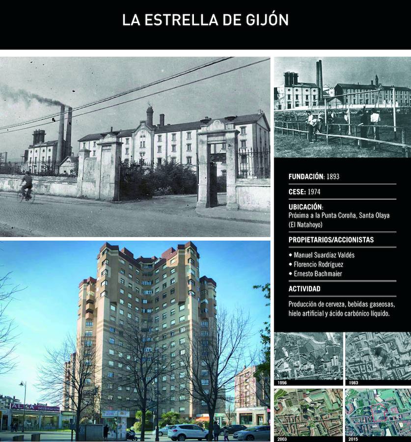 EL PASADO FABRIL DEL GIJÓN OESTE