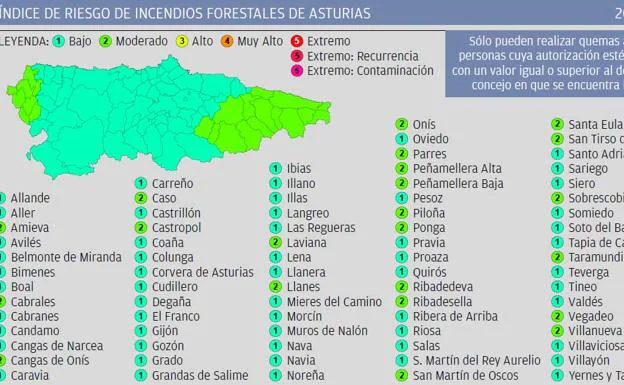 El índice de riesgo de incendios en Asturias es bajo