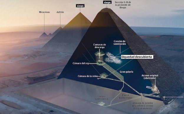 La Gran Pirámide aún guarda secretos