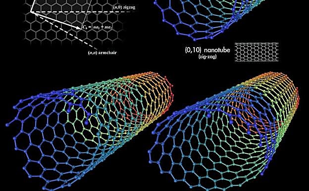 Representación de tubos de nanocarbono.