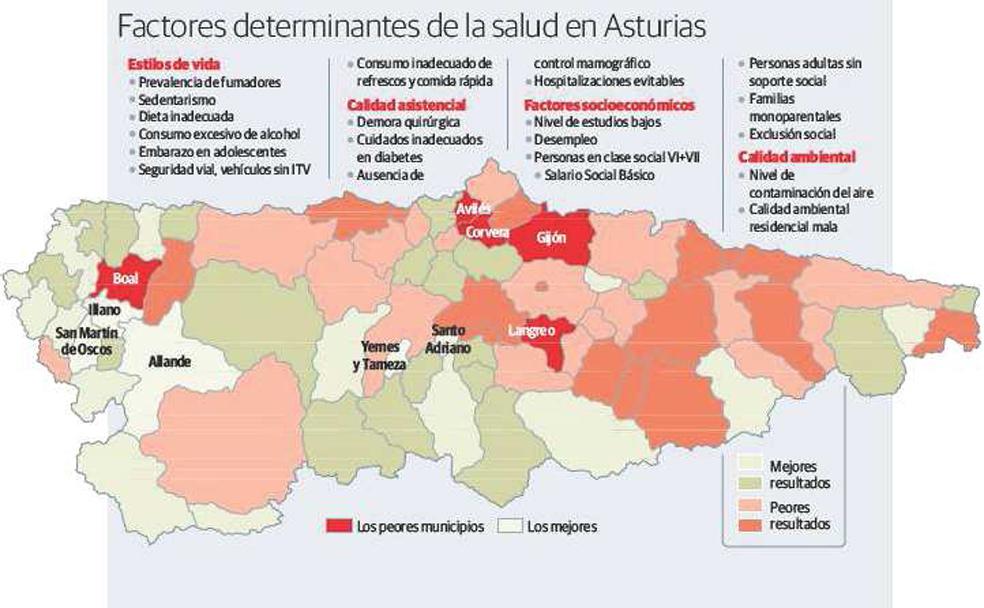 Los habitantes de Avilés, Langreo, Corvera, Boal y Gijón llevan la vida menos sana
