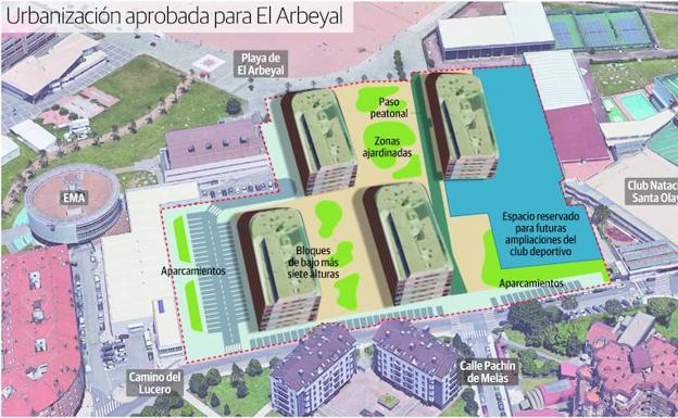 Gráfico. Urbanización aprobada para El Arbeyal.
