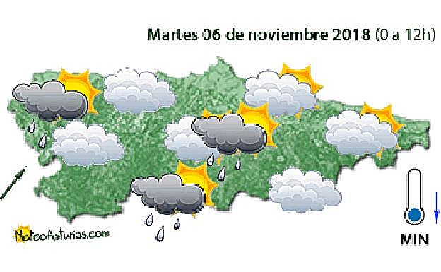 Previsión meteorológica de Asturias para este martes día 6 de noviembre de 2018