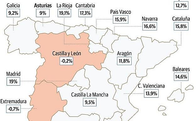El Principado, a la cabeza en bilingüismo, número de ordenadores y ratios en las aulas