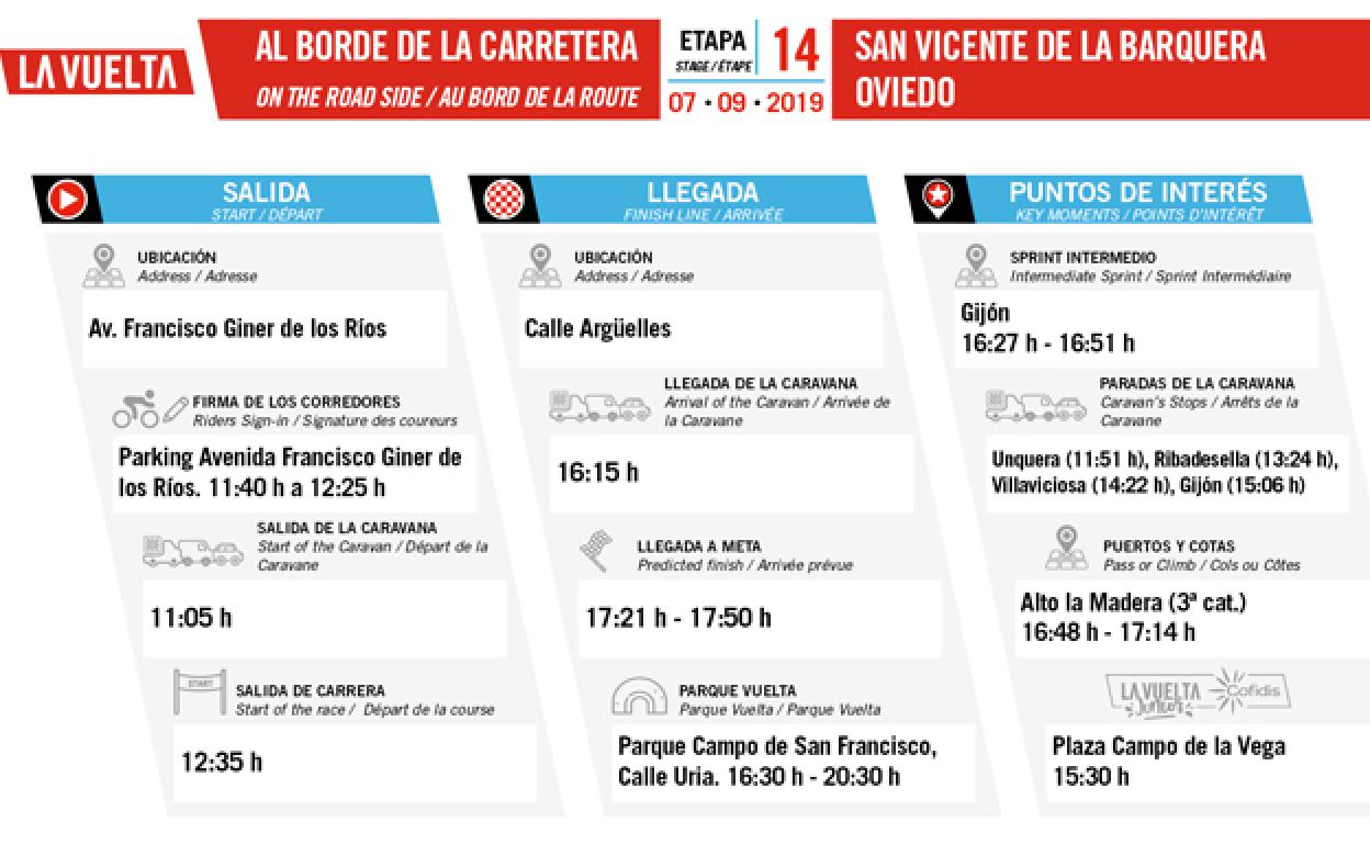 Vuelta a España: San Vicente de la Barquera y Oviedo