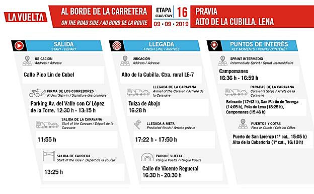Vuelta a España. Etapa 16. Pravia - El Alto de la Cubilla