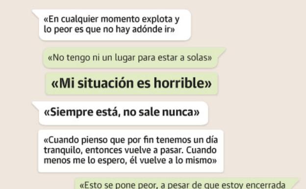 Voces desde el encierro con el agresor