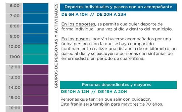 ¿A qué hora puedo salir en función de mi edad?