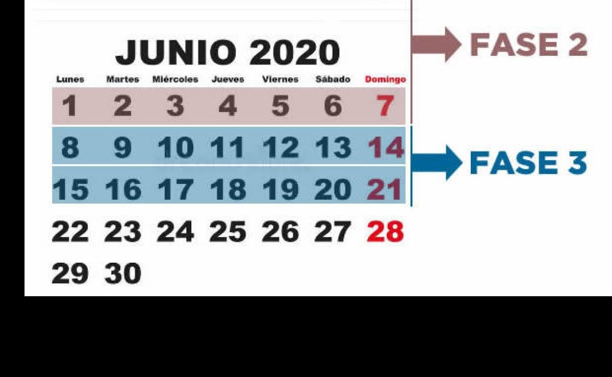 Desescalada | Cómo será la fase 3 y qué se podrá hacer