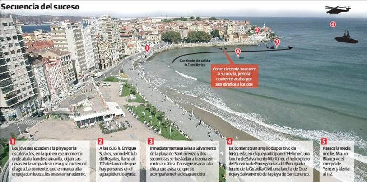 La Cantábrica tendrá servicio de socorristas a partir del 1 de julio