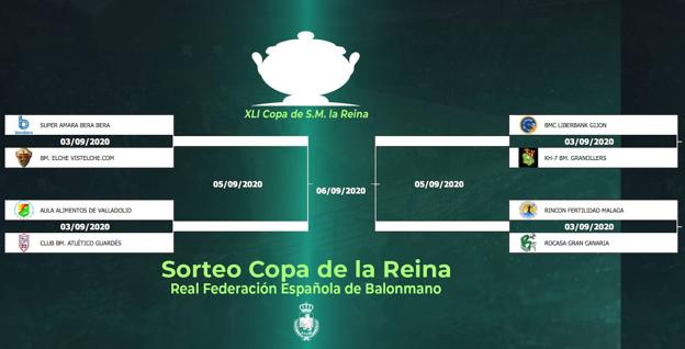 El cuadro del sorteo. 