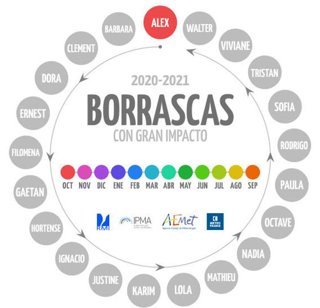 Infografía de los nombres de las próximas borrascas de gran impacto. 