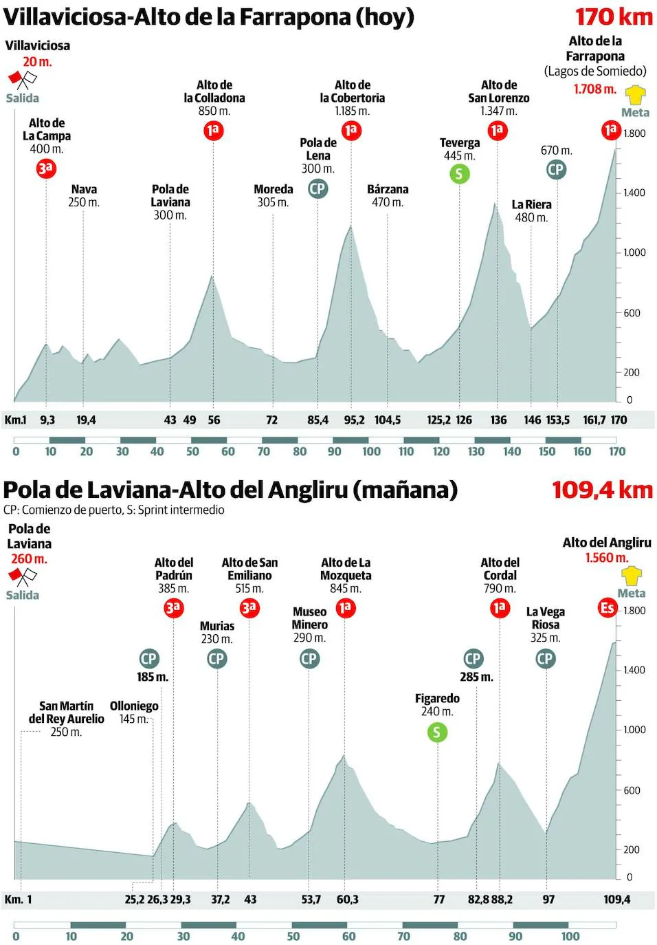 Asturias decide la Vuelta a España