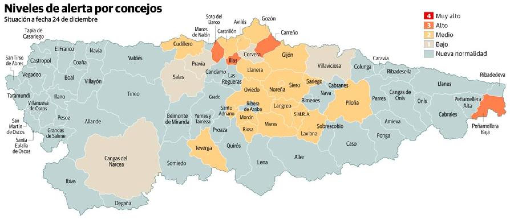 Asturias desciende al nivel 2 de riesgo tras los bajos contagios de la última semana 