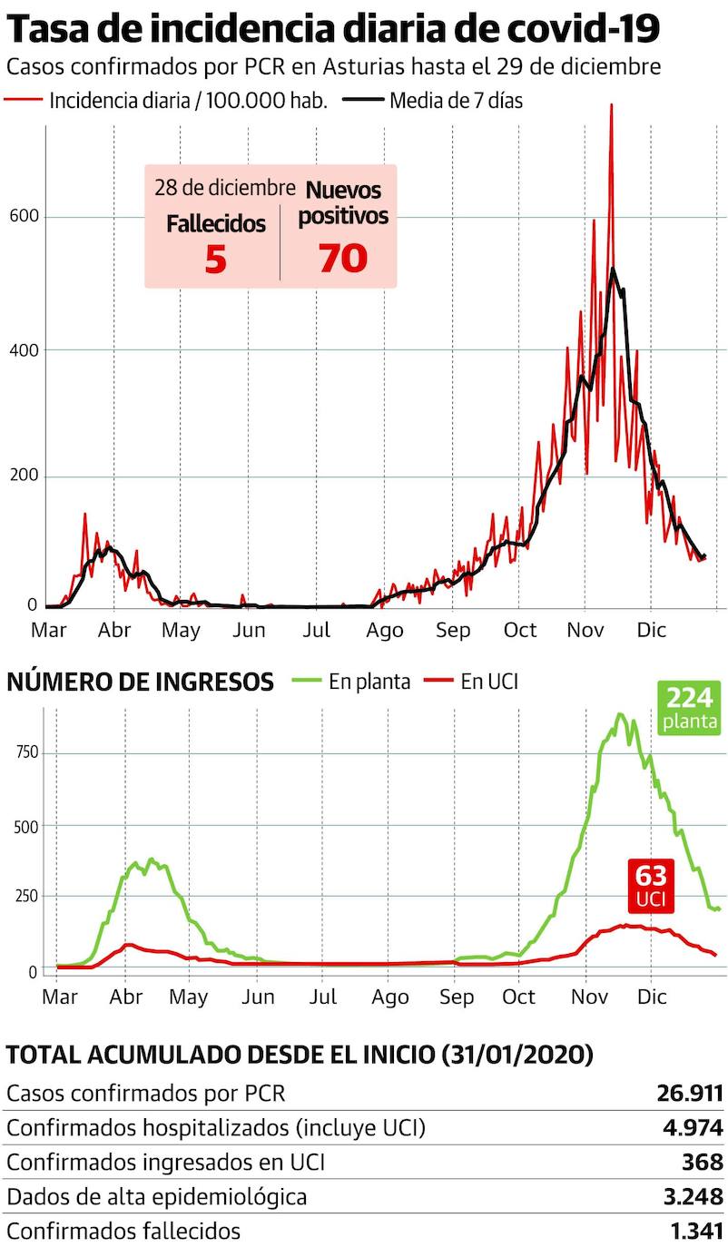El Hospital de Cabueñes cierra una planta tras detectarse un brote de covid
