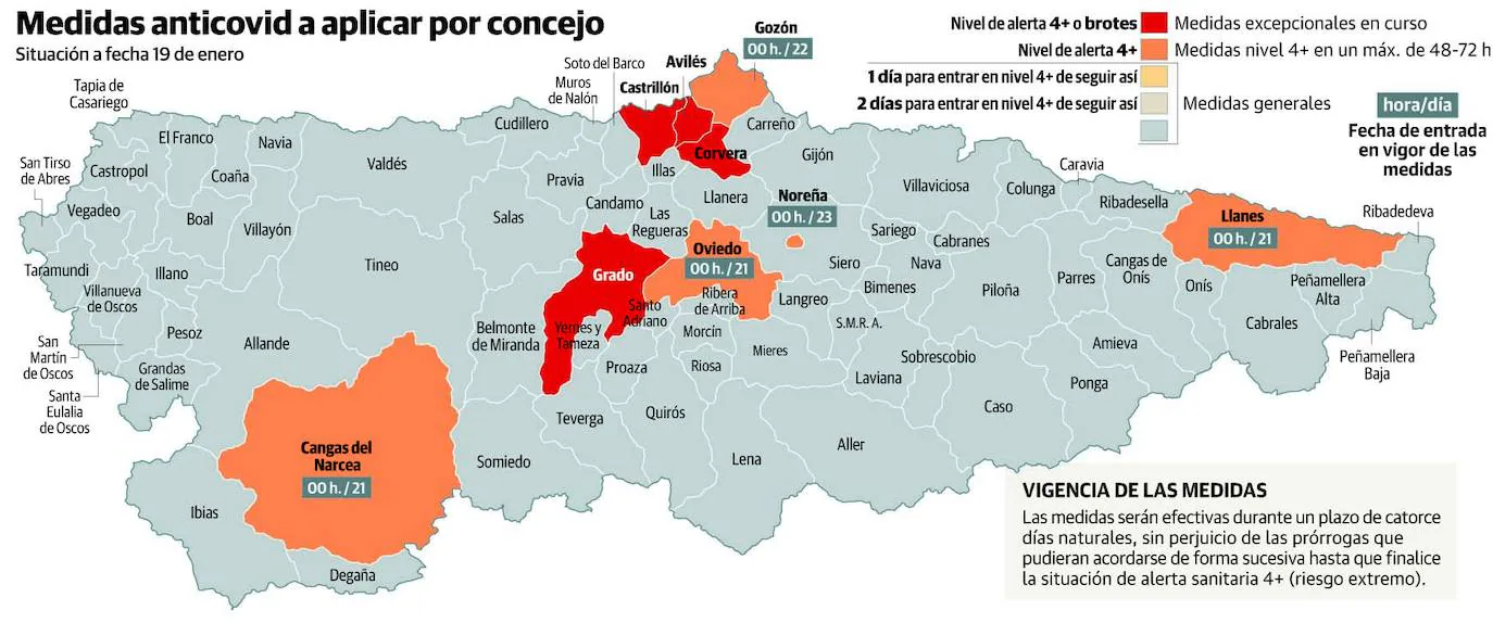 Asturias pide adelantar el toque de queda a las seis de la tarde y Sanidad vuelve a negarse