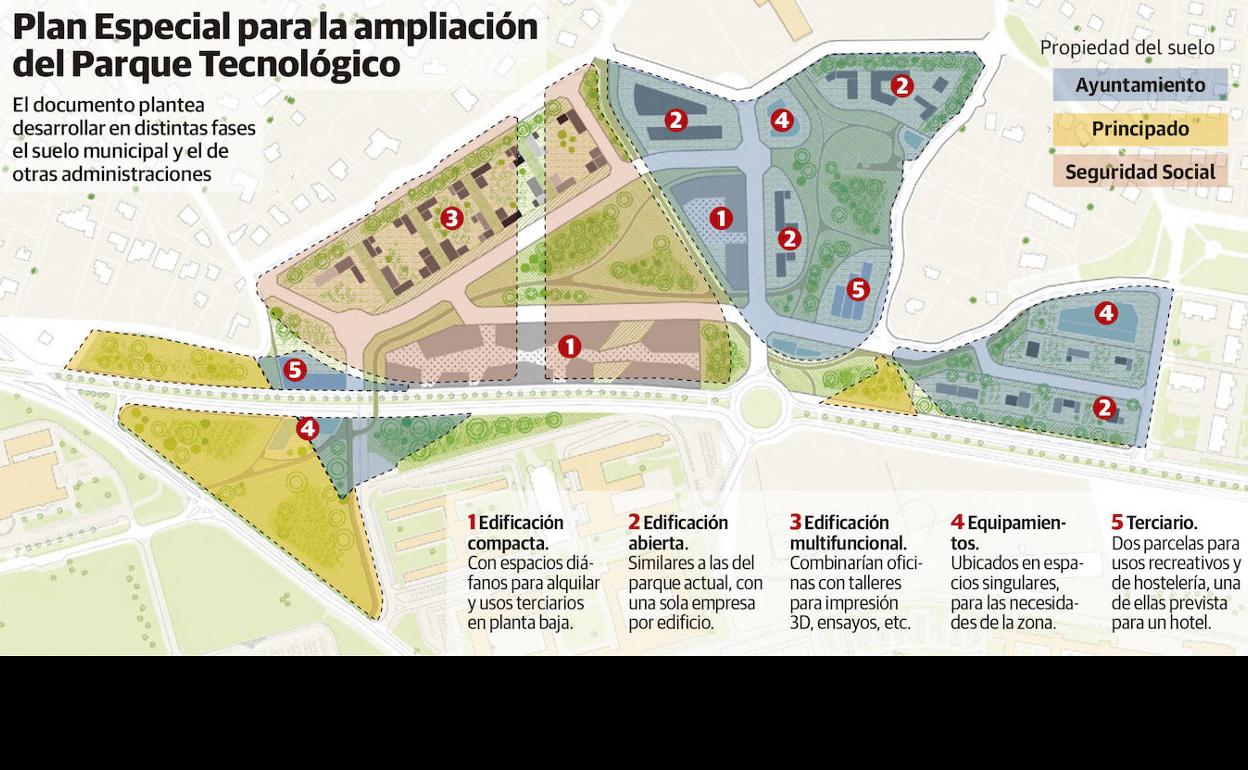 Plan Especial para la ampliación del Parque Tecnológico de Gijón 