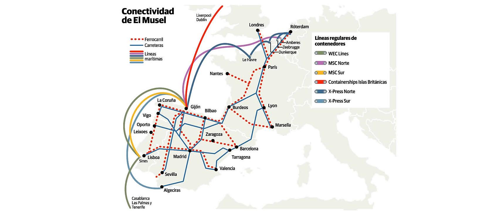 EL MUSEL, PUERTO DE GIJÓN: Conexión con el mundo